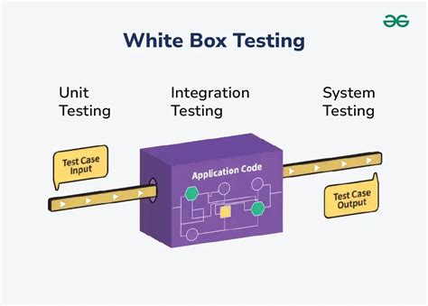 spqnkb|Software Tester In White Box Testing.